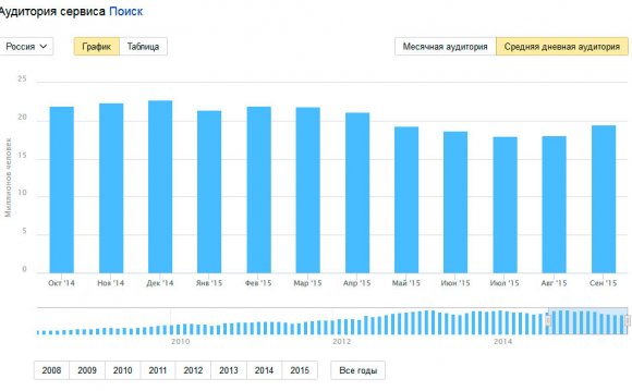 аудитория-яндекса