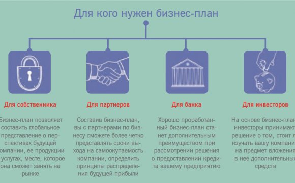 Маркетинговый план для бизнеса