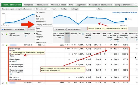 Контекстная реклама Google