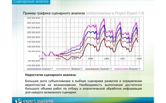 Сценарный анализ Пример