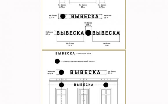 Правила наружной рекламы на