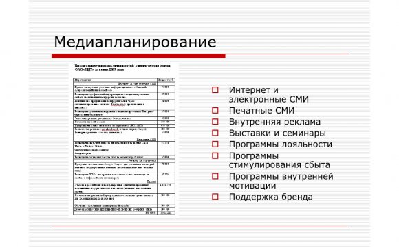 Медиапланирование Интернет и