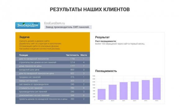 SEO-продвижение | ТОП 10