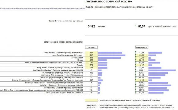 Рекламные агентства