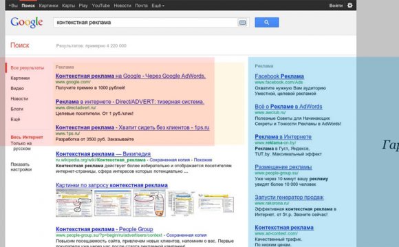 Google Adwords