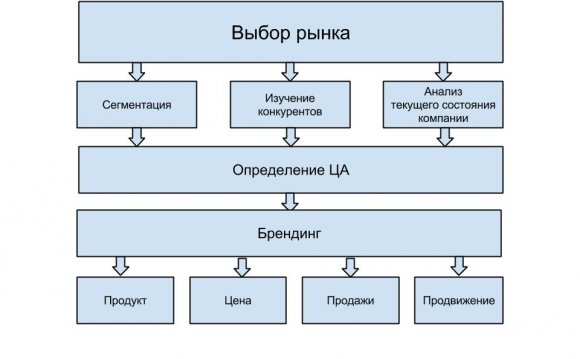 стратегия компании