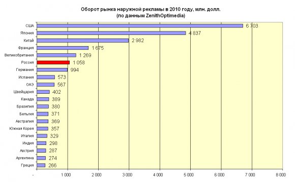 Проблемами наружной рекламы