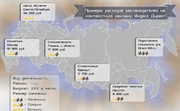 Яндекс Директ стоимость в