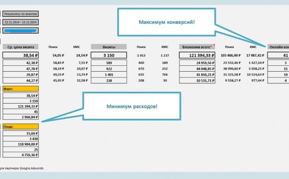 Контекстная Реклама Яндекс Цены