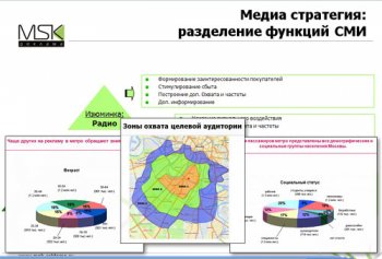 Планирование рекламной кампании