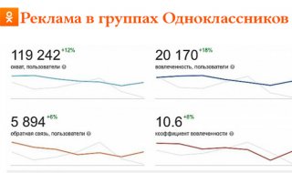 Реклама в группах Одноклассников