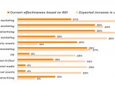 Оценка Эффективности Маркетинговых Коммуникаций