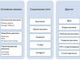 План Мероприятий Проведению Рекламной Компании