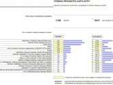 Пример Медиаплана Рекламной Кампании в Интернете