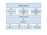 Разработка Маркетинговой Рекламной Компании