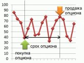 Создание Эффективной Рекламной Компании