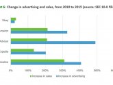 Стоимость Интернет Рекламы