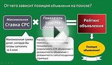 Как снизить Цену Клика в Google Adwords?